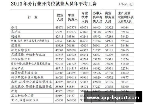 球员年薪税后收入及税前对比