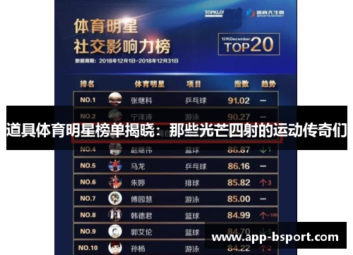 道具体育明星榜单揭晓：那些光芒四射的运动传奇们